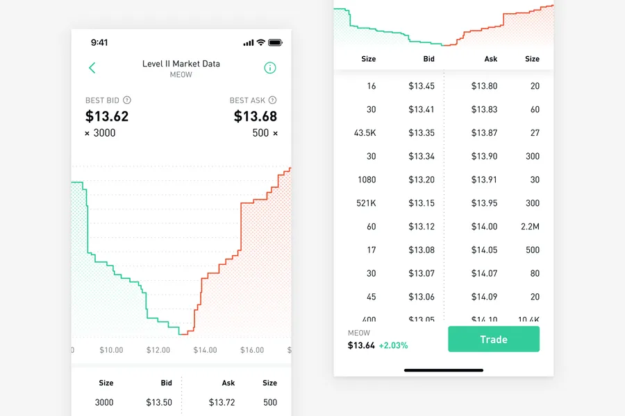 Betting exchange order book depth and liquidity matching mechanics