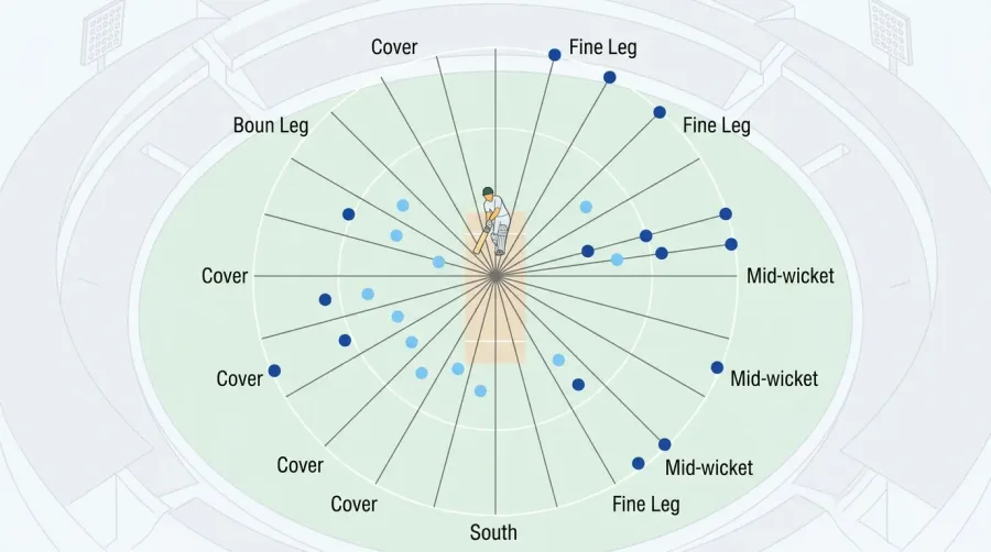 Over-by-over run rate pacing analysis and middle-overs boundary forecasting