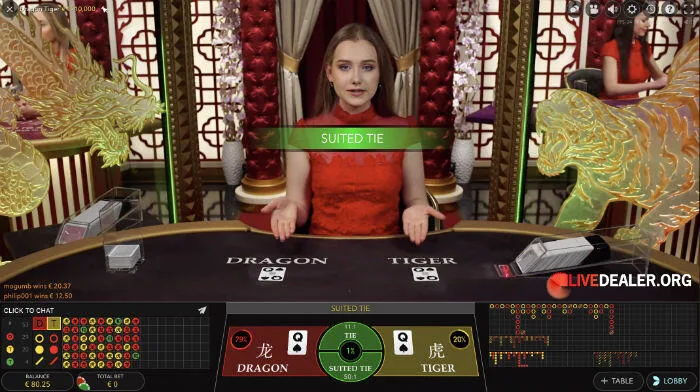 Dragon Tiger card shoe history and 50:1 Suited Tie payout analysis