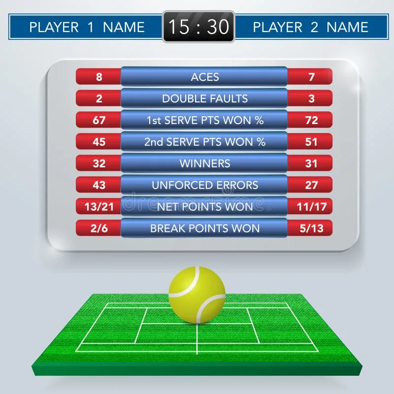 Tennis break-point conversion rates and live in-play set wagering